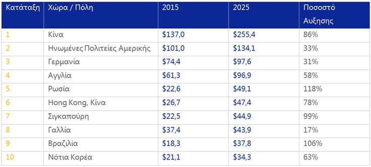 visa-pinakas visa-pinakas