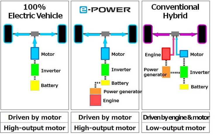 426160098_Nissan_introduces_new_electric_motor_drivetrain_e_POWER 426160098_Nissan_introduces_new_electric_motor_drivetrain_e_POWER