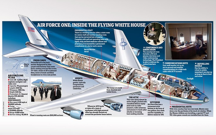 Αυτό είναι το Air Force One, ο λεγόμενος «ιπτάμενος Λευκός Οίκος»