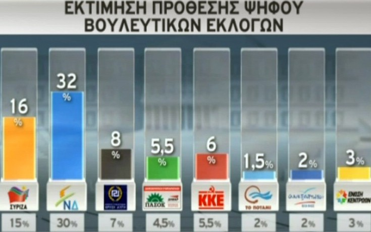Σκληρή μάχη για τα «μικρά» κόμματα δείχνει νέα δημοσκόπηση