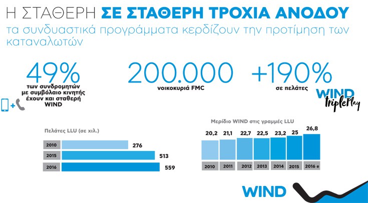 diagrmwind10 diagrmwind10