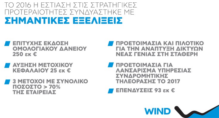 diagrmwind12 diagrmwind12