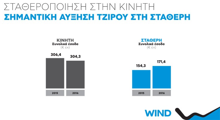 diagrmwind4 diagrmwind4