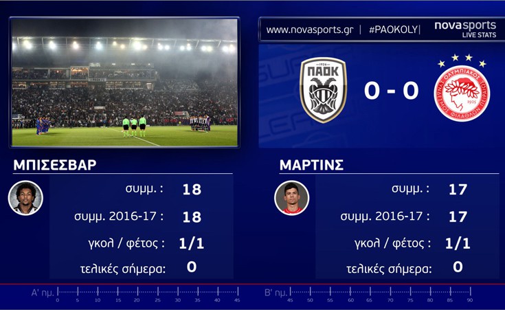 Novasportslivestats2