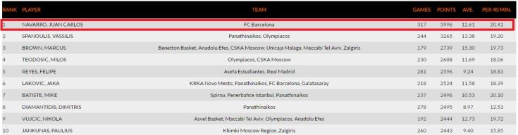 euroleague_2 euroleague_2