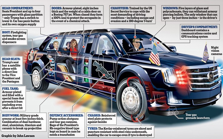 «Ακτινογραφία» στην προεδρική λιμουζίνα του Τραμπ