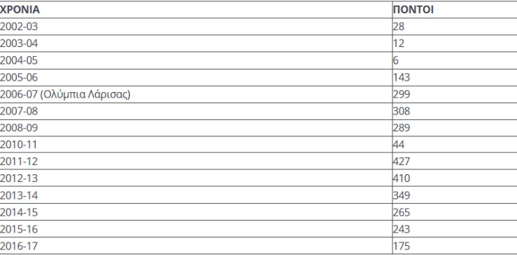 πινακας πριντεζης