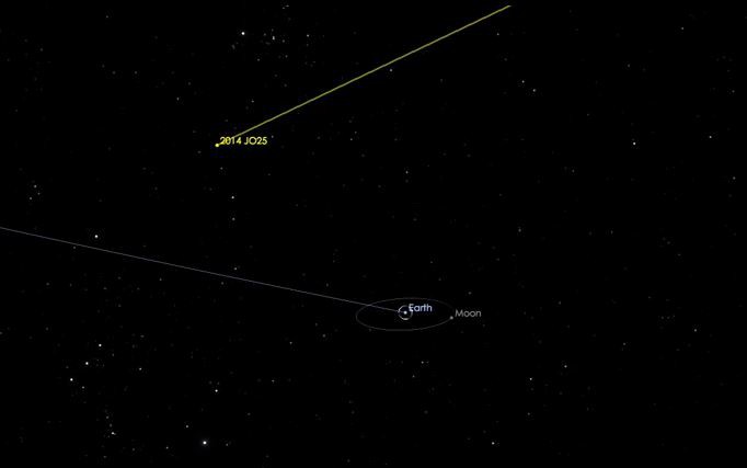 Αστεροειδής θα περάσει κοντά από τη Γη στις 19 Απριλίου