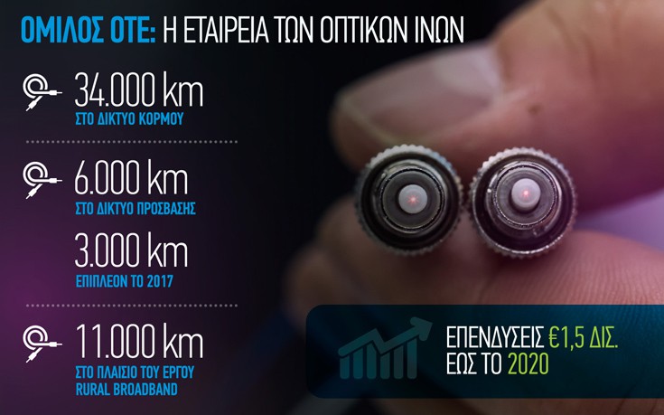 OmilosOTEOptikesInes3 OmilosOTEOptikesInes3