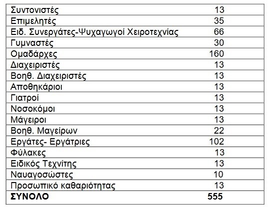 KATASKINOSEIS KATASKINOSEIS