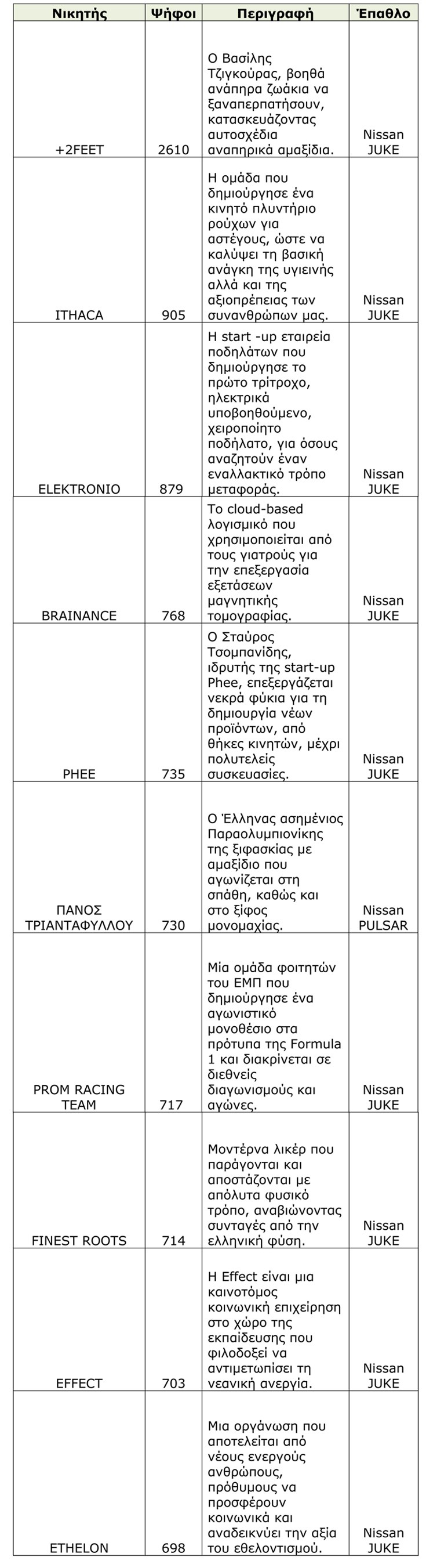 NissanGeneration NissanGeneration