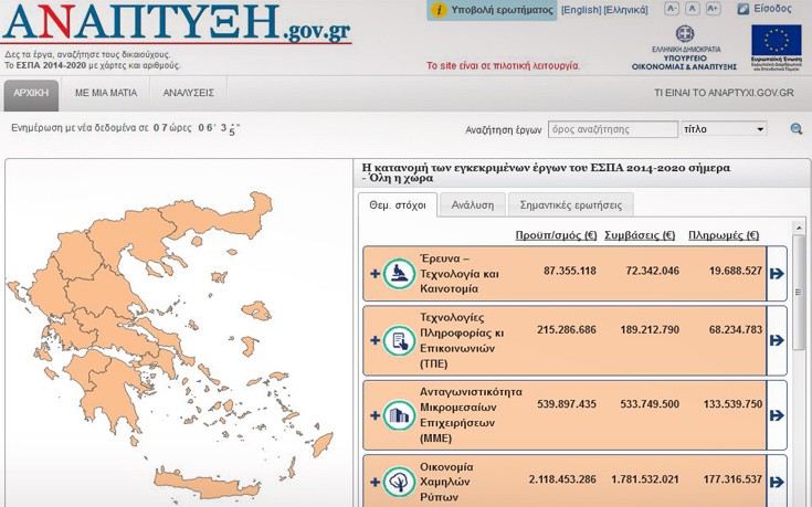 Σε πιλοτική λειτουργία η σελίδα για την πορεία υλοποίησης των έργων του ΕΣΠΑ