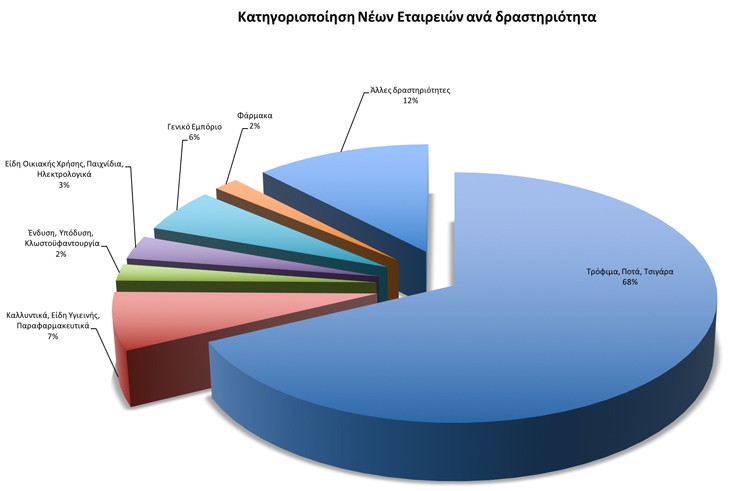 Drastiriotita Drastiriotita