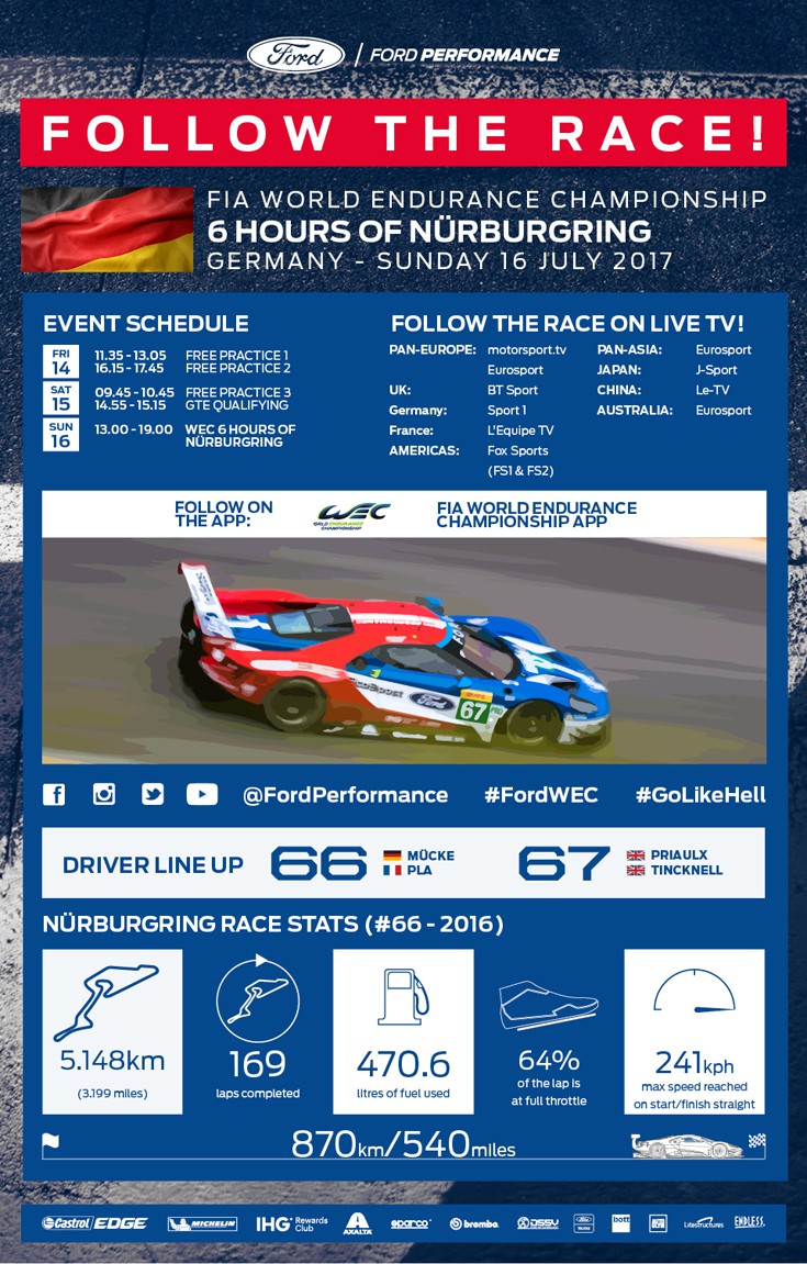 NurburgringNFOGRAPHIC