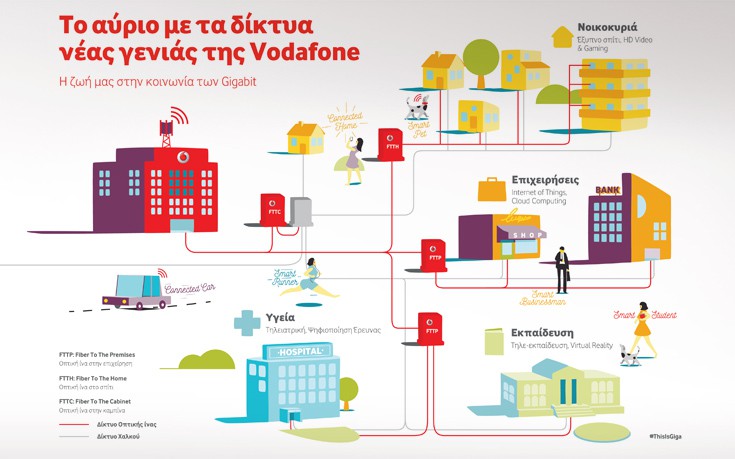 Το αύριο με τα δίκτυα νέας γενιάς της Vodafone