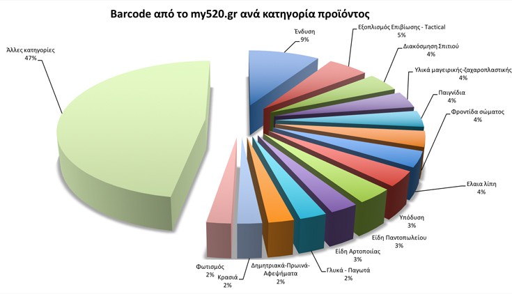 katigoriesproionton katigoriesproionton