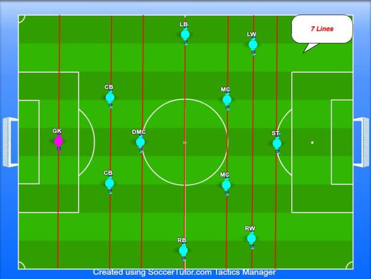 κατάλογος κατάλογος