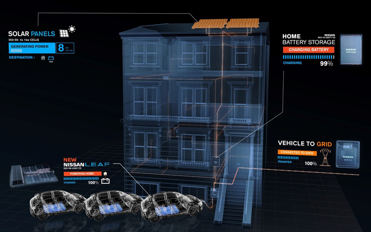 426205613_Sustainability_project_Nissan_Electric_Ecosystem 426205613_Sustainability_project_Nissan_Electric_Ecosystem