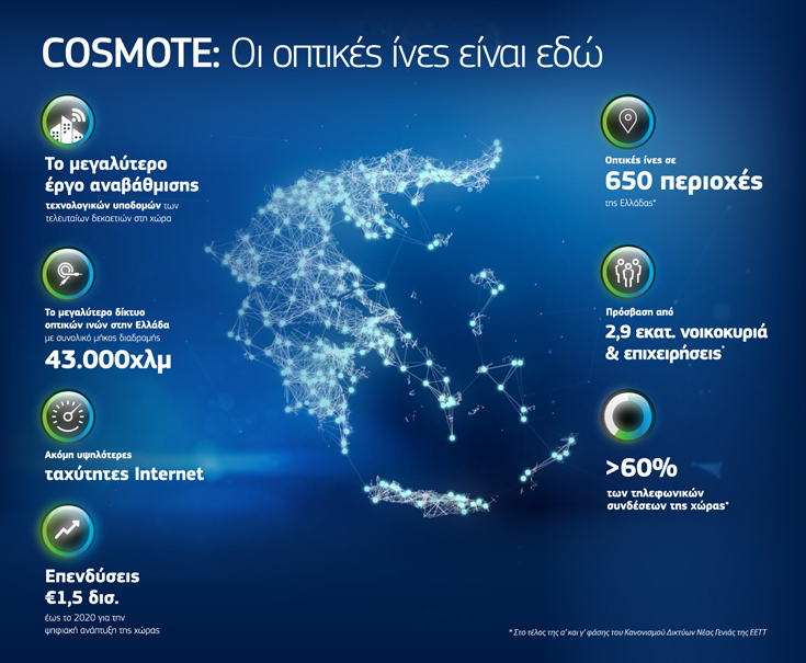 cscomopt-Diktyo-optikwn-inwn cscomopt-Diktyo-optikwn-inwn