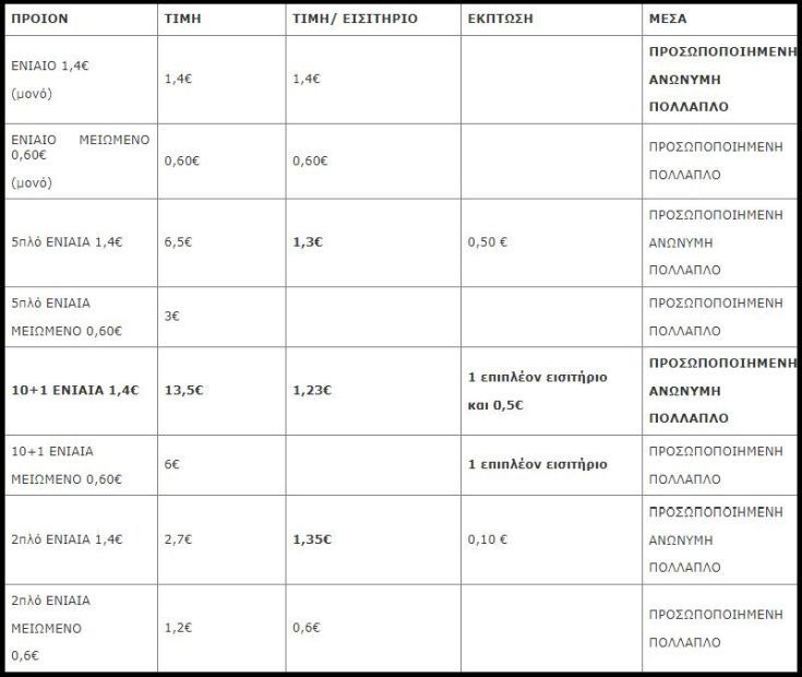 ilektronikoeisitiriokostos