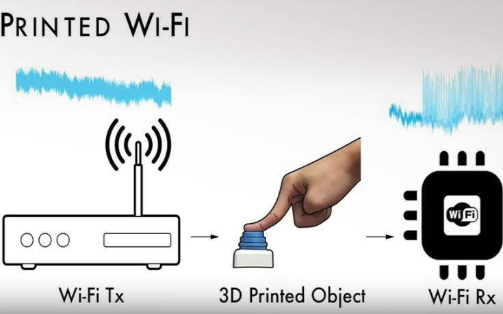 Πλαστικά από 3D εκτυπωτή χρησιμοποιούν Wi-Fi χωρίς ηλεκτρονικά εξαρτήματα