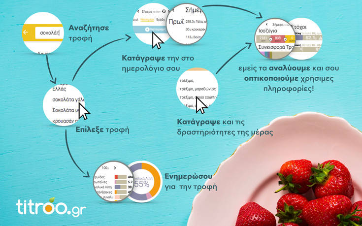 Μετά την κραιπάλη των γιορτών