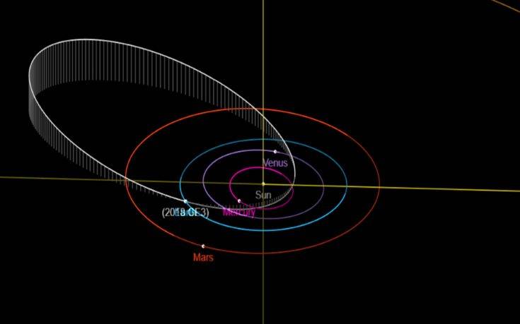 Αστεροειδής σε μέγεθος ποδοσφαιρικού γηπέδου πέρασε ξυστά από τη Γη