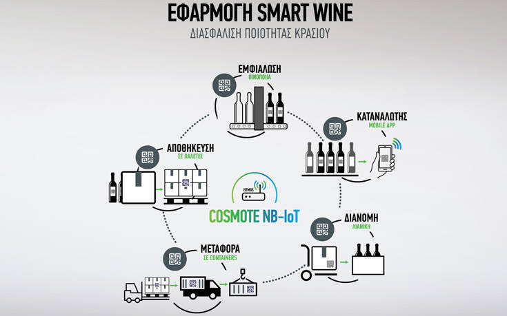 Τεχνολογία ΝΒ-ΙοΤ για τη διασφάλιση της ποιότητας του κρασιού από τη COSMOTE