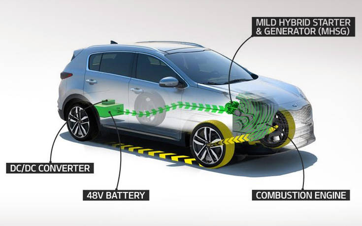 Η Kia παρουσιάζει νέο υβριδικό σύστημα 48V για κινητήρες πετρελαίου