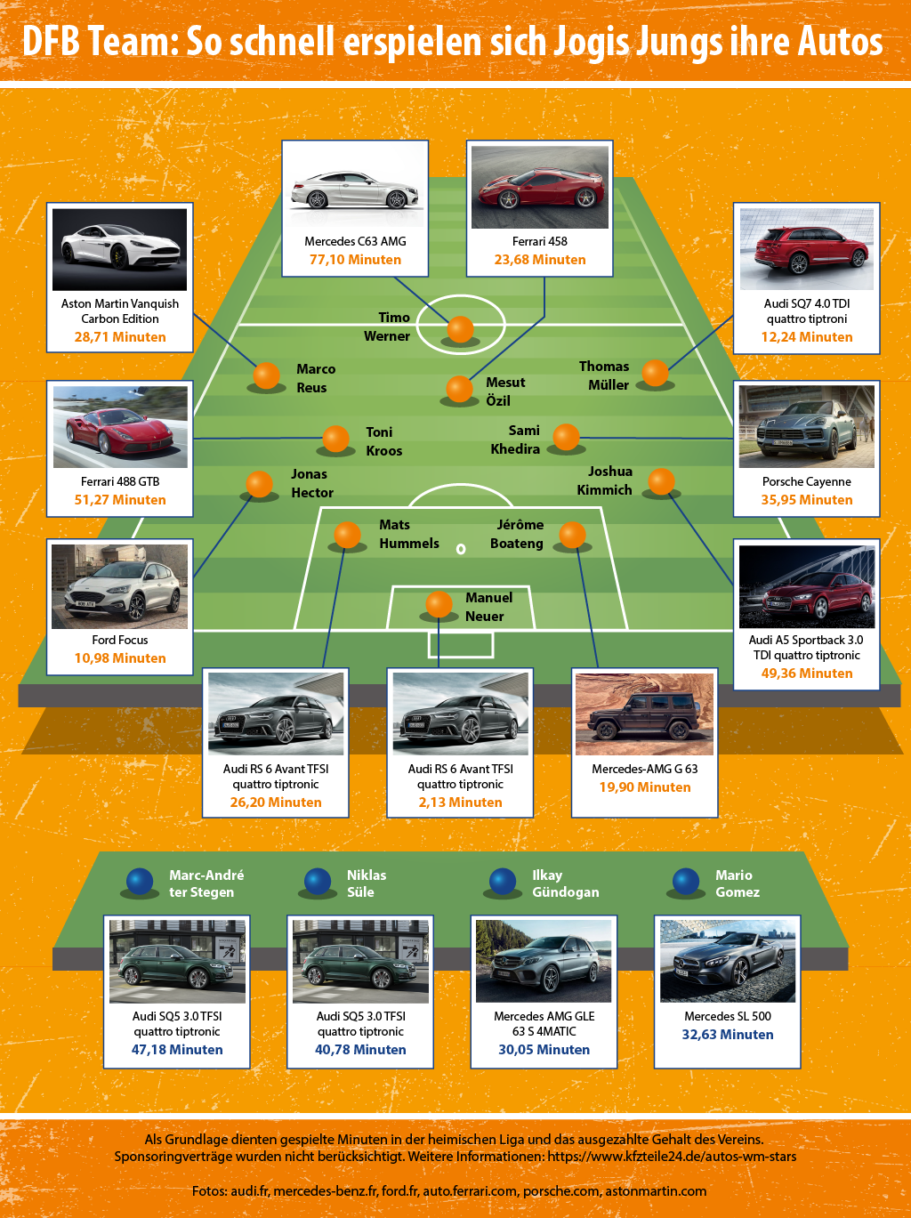 wm-autos-deutschespieler_0 wm-autos-deutschespieler_0