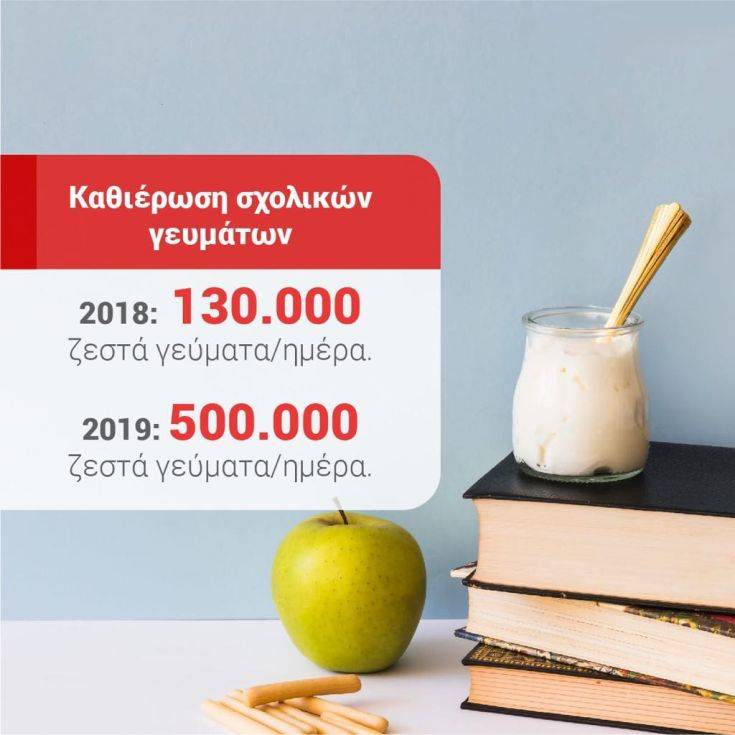 ΠΙΝ | Lamianow.gr