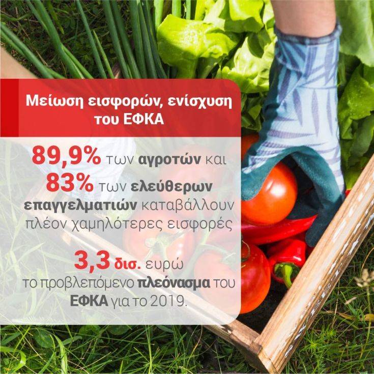 ΠΙΝΑΚ | Lamianow.gr