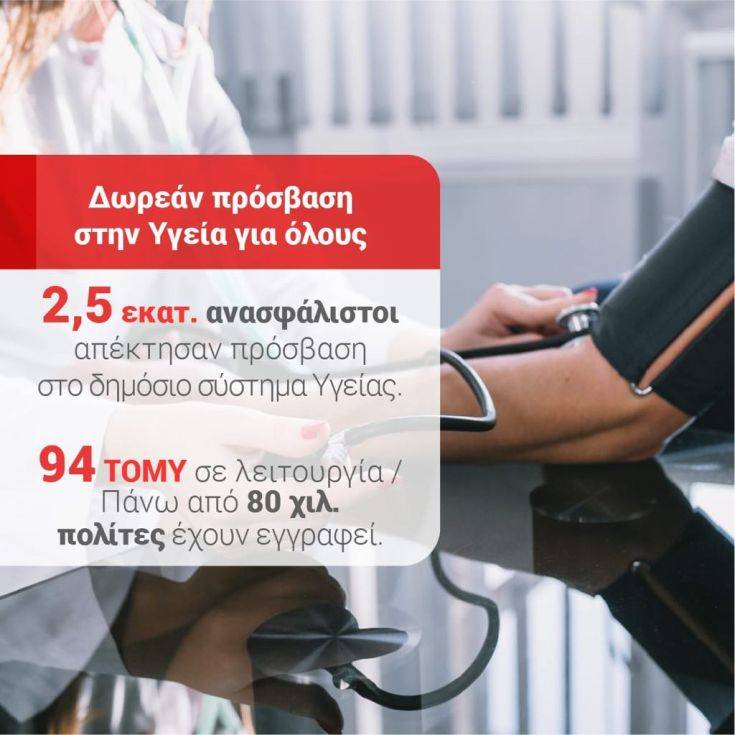 ΣΥΡ | Lamianow.gr