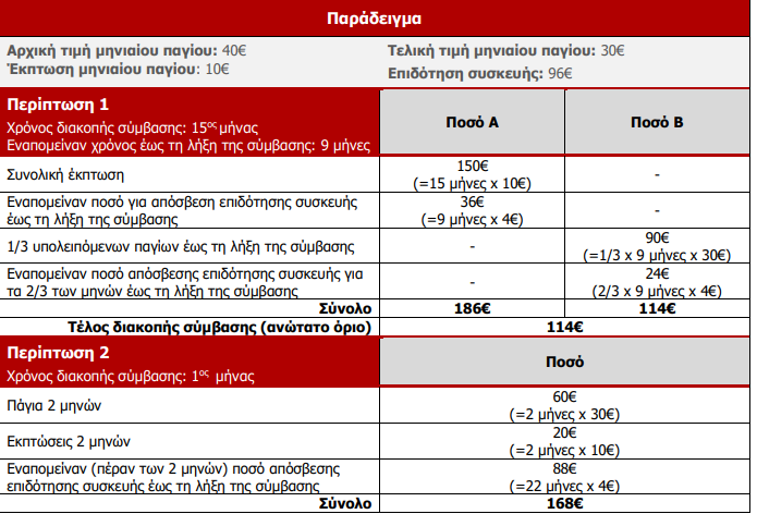 σεξ πάροχο