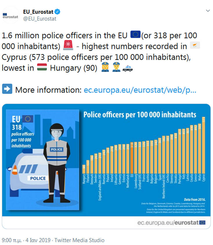 Αυτή είναι η χώρα της Ευρωπαϊκής Ένωσης με τους περισσότερους αστυνομικούς