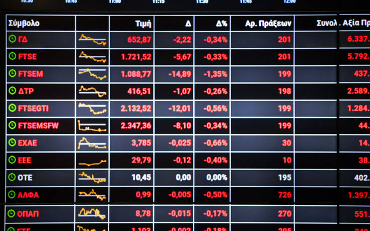 Χρηματιστήριο: Έκλεισε με απώλειες 1,09%