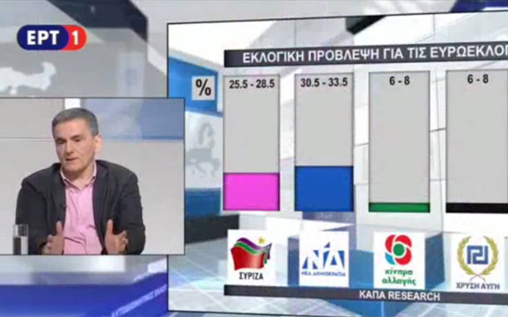 Ευκλείδης Τσακαλώτος για exit poll: Είναι σαν τα λουκάνικα