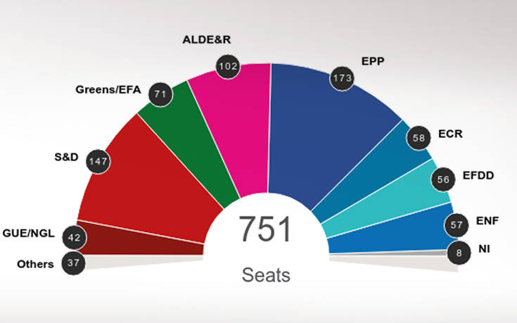Ευρωεκλογές 2019: Η εικόνα που αναμένεται να έχει το νέο Ευρωκοινοβούλιο