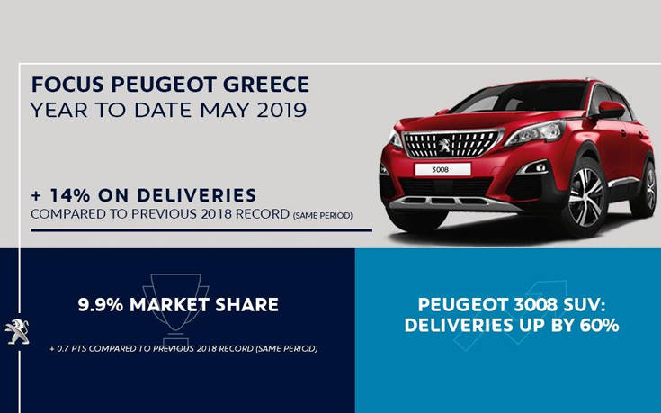 Συγχαρητήρια της Peugeot France για τις επιδόσεις της Ελλάδας