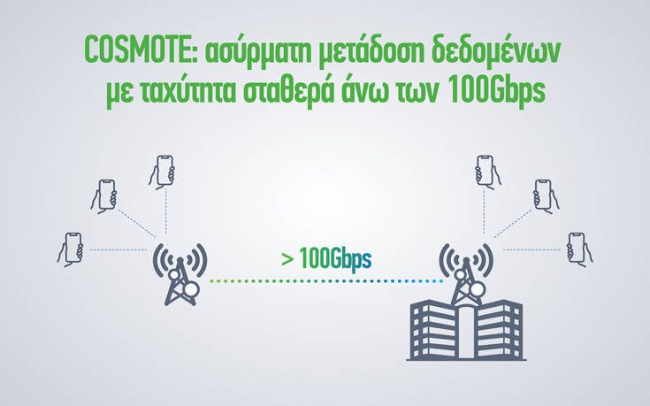 COSMOTE: ασύρματη μετάδοση δεδομένων με ταχύτητα σταθερά άνω των 100Gbps