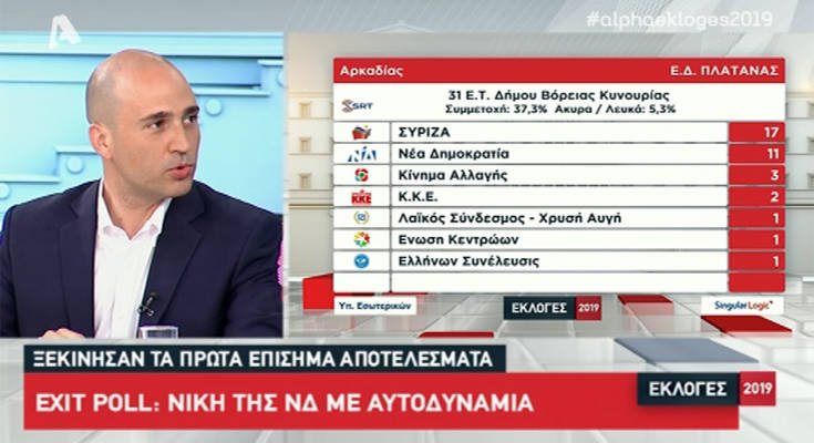 Αποτελέσματα εθνικών εκλογών 2019: Τι ανέφερε ο Μπογδάνος για τον γάμο του και τη νίκη της ΝΔ