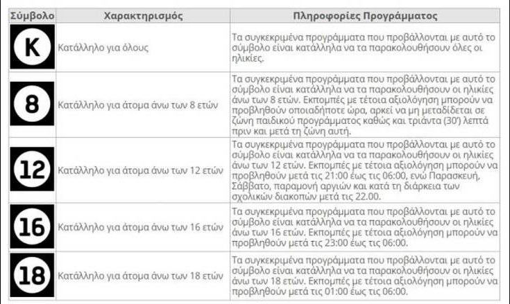 Αλλαγές στα σήματα καταλληλότητος ταινιών και εκπομπών