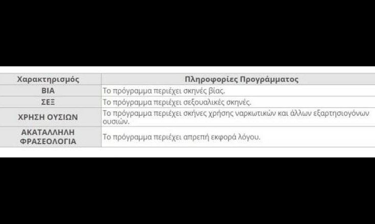 Αλλαγές στα σήματα καταλληλότητος ταινιών και εκπομπών