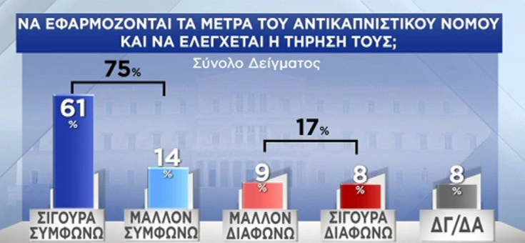 Eordaialive.com - Τα Νέα της Πτολεμαΐδας, Εορδαίας, Κοζάνης Αντικαπνιστικός νόμος: Οι καταγγελίες στο 1142, πώς αντιδρά ο κόσμος και τα πρόστιμα