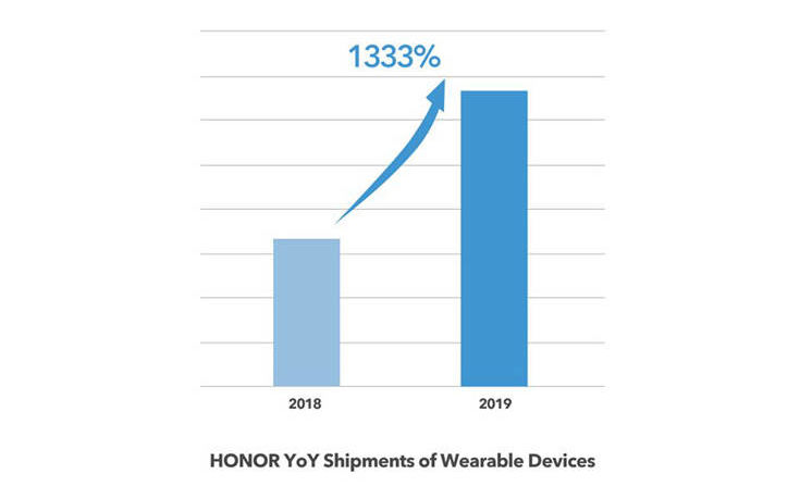 HONOR-IDG-Chart-735x459.jpg
