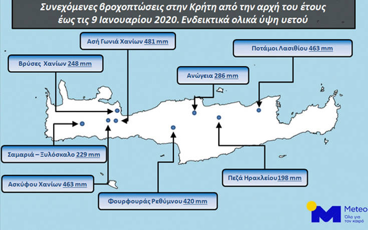 Καιρός: Στις αρχές του 2020 έπεσε στην Κρήτη τόση βροχή όση πέφτει στην Αθήνα σε ένα χρόνο