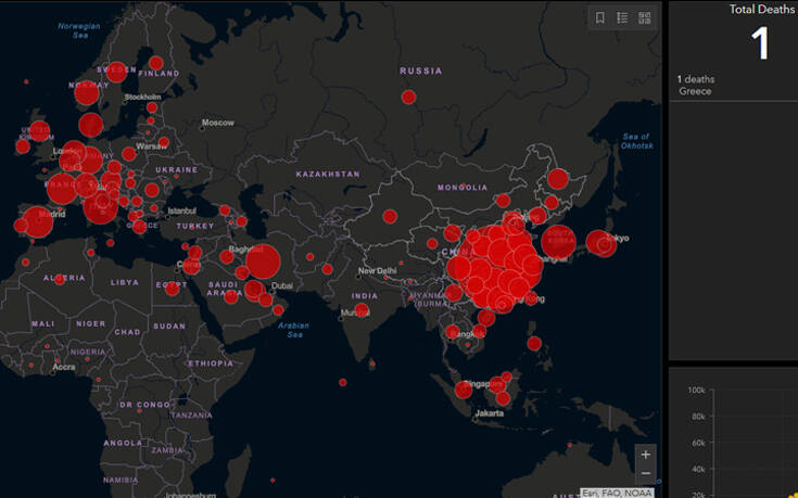 Ο live χάρτης της εξάπλωσης του κορονοϊού σε όλο τον κόσμο – Τα στοιχεία για την Ελλάδα
