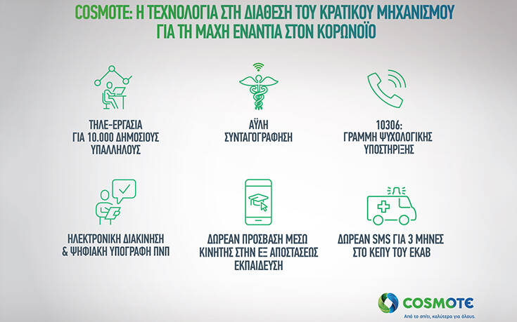 COSMOTE: Η τεχνολογία στη διάθεση του κρατικού μηχανισμού για τη μάχη ενάντια στον κορωνοϊό