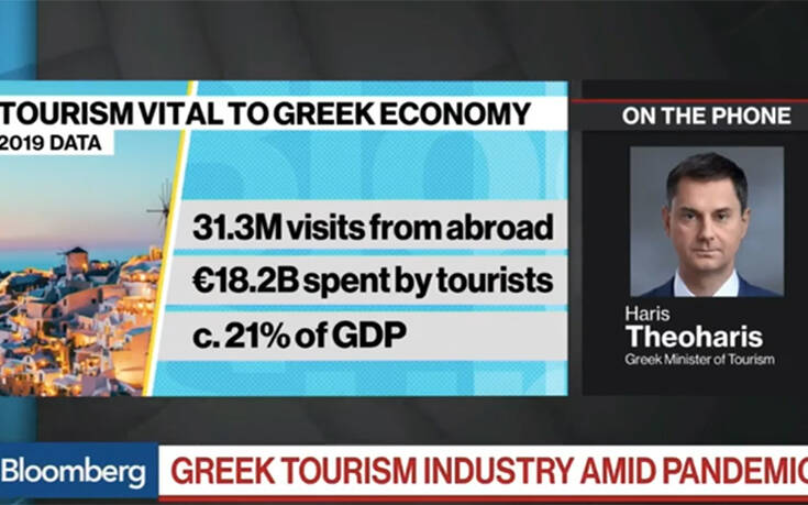Πώς θα αντιμετωπίσει ο ελληνικός τουρισμός την κρίση του κορονοϊού
