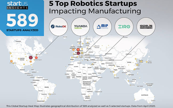 Η Gizelis Robotics στις Τοπ 5 νεοσύστατες ρομποτικές εταιρίες του κόσμου για βιομηχανικές εφαρμογές